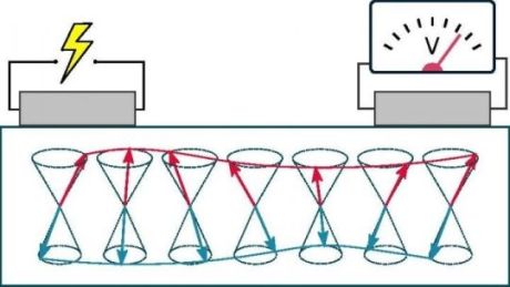 Các thiết bị mới có thể giảm nhiệt dư thừa trong máy tính